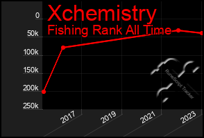 Total Graph of Xchemistry