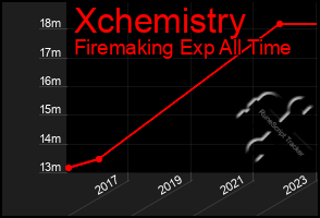 Total Graph of Xchemistry
