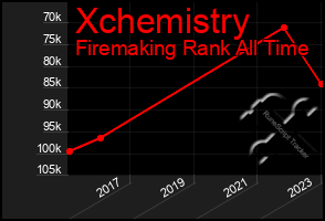 Total Graph of Xchemistry