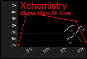 Total Graph of Xchemistry