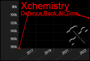 Total Graph of Xchemistry