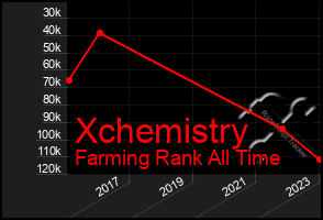 Total Graph of Xchemistry