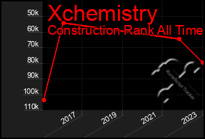 Total Graph of Xchemistry