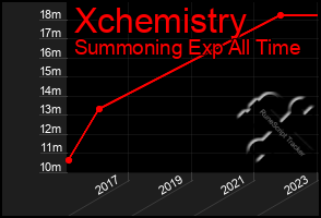 Total Graph of Xchemistry