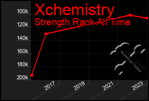 Total Graph of Xchemistry