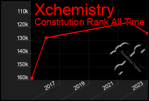 Total Graph of Xchemistry