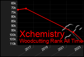 Total Graph of Xchemistry