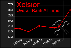 Total Graph of Xclsior