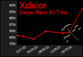 Total Graph of Xclsior