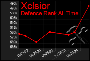 Total Graph of Xclsior