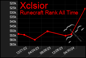 Total Graph of Xclsior