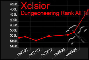 Total Graph of Xclsior