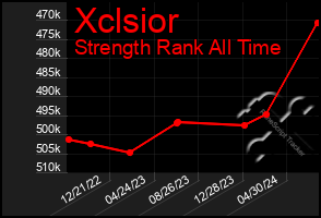 Total Graph of Xclsior