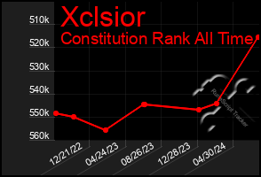 Total Graph of Xclsior