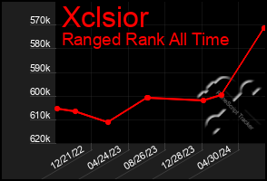 Total Graph of Xclsior