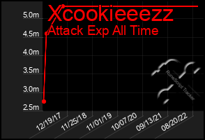 Total Graph of Xcookieeezz