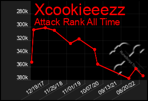 Total Graph of Xcookieeezz