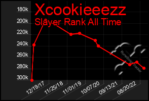 Total Graph of Xcookieeezz