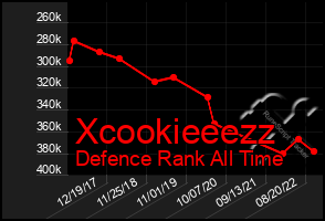 Total Graph of Xcookieeezz