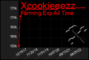 Total Graph of Xcookieeezz