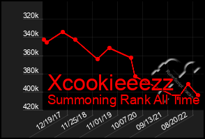 Total Graph of Xcookieeezz