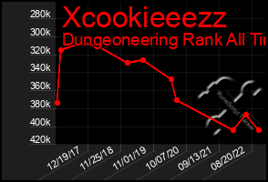 Total Graph of Xcookieeezz