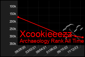 Total Graph of Xcookieeezz