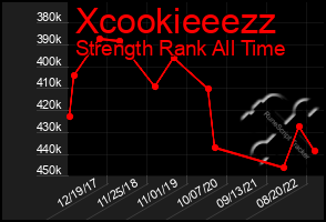 Total Graph of Xcookieeezz