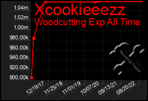 Total Graph of Xcookieeezz