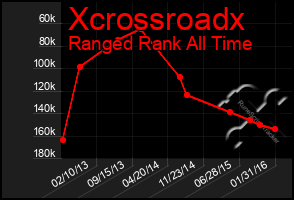 Total Graph of Xcrossroadx