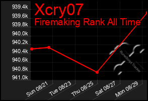 Total Graph of Xcry07