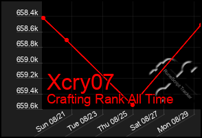 Total Graph of Xcry07