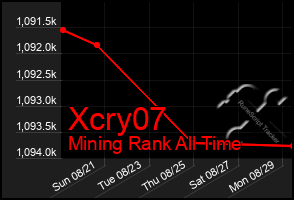 Total Graph of Xcry07