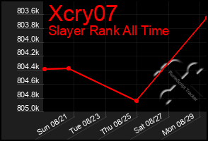 Total Graph of Xcry07