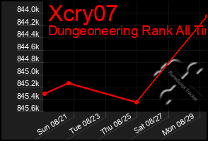 Total Graph of Xcry07