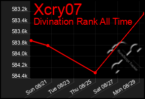 Total Graph of Xcry07