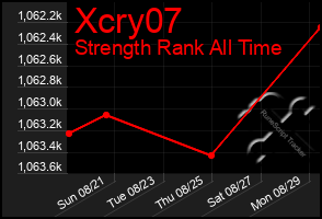 Total Graph of Xcry07