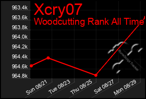 Total Graph of Xcry07