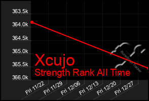 Total Graph of Xcujo