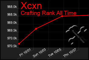 Total Graph of Xcxn