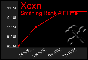 Total Graph of Xcxn