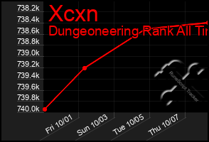 Total Graph of Xcxn