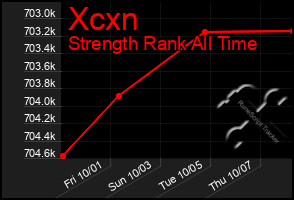 Total Graph of Xcxn