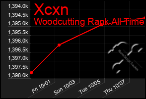 Total Graph of Xcxn