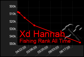 Total Graph of Xd Hannah