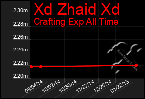 Total Graph of Xd Zhaid Xd