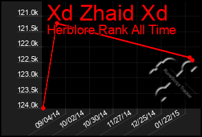 Total Graph of Xd Zhaid Xd