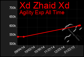 Total Graph of Xd Zhaid Xd