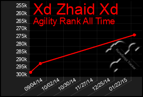 Total Graph of Xd Zhaid Xd