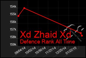 Total Graph of Xd Zhaid Xd